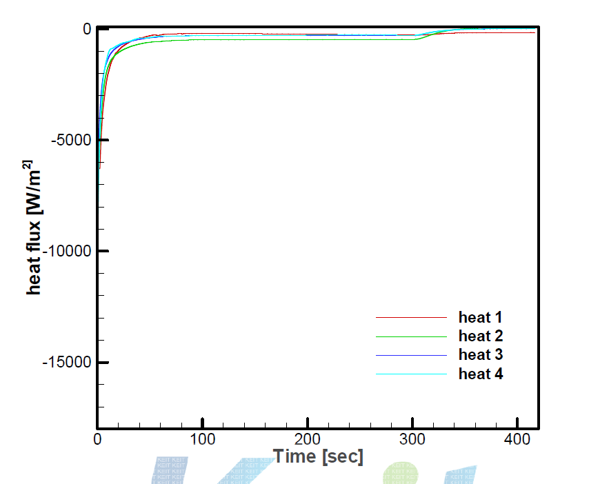 case 3 의 heat flux