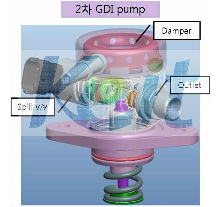 GDi high pressure pump prototype