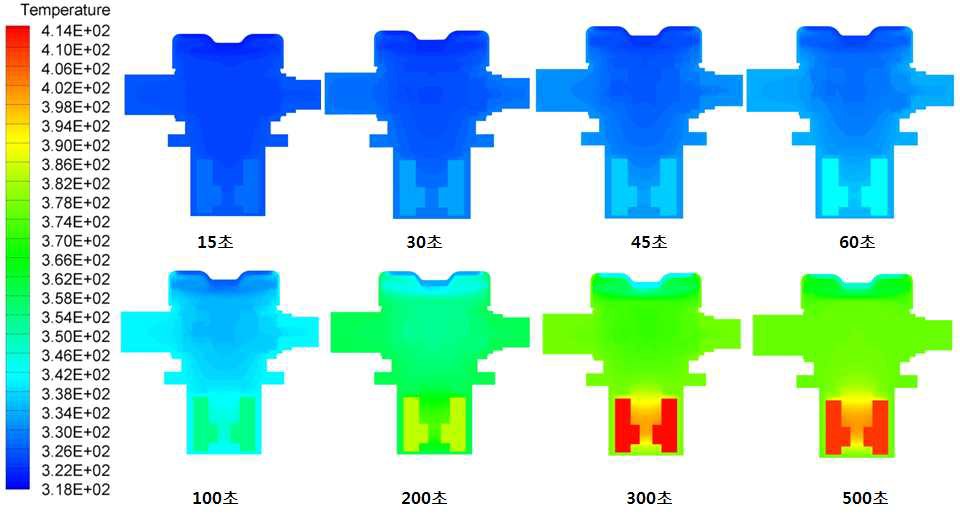 최종 GDI 펌프의 시간에 따른 온도 분포