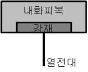 시험체의 구성