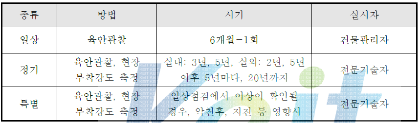 내구성 점검 개요