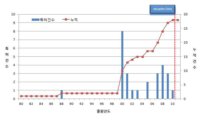 국내의 내화뿜칠 연도별 출원동향