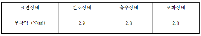 하도재 습윤면 부착력 시험결과