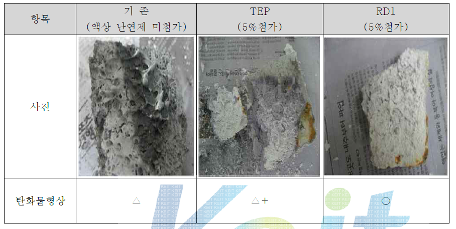 액상난연제 검토