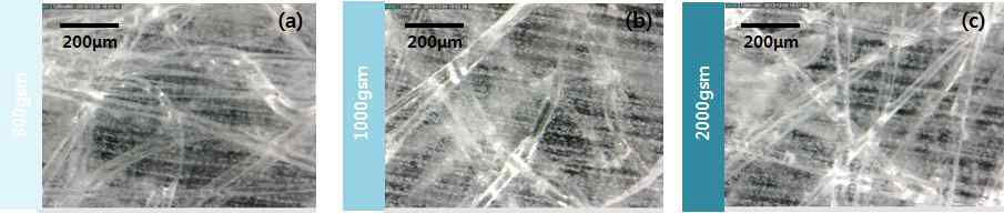 OM(Optical Microscope) Images : PTFE 필름 코팅 부직포 (2000gsm) 앞면 (a) 800gsm, (b) 1000gsm, (c) 2000gsm