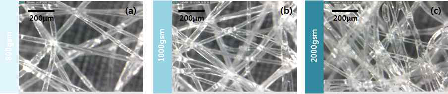 OM(Optical Microscope) Images : PTFE 필름 코팅 부직포 (2000gsm) 뒷면 (a) 800gsm, (b) 1000gsm, (c) 2000gsm