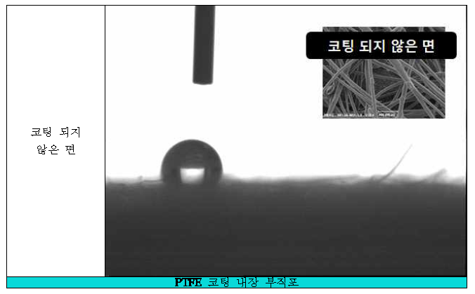 접촉각 측정: PTFE 코팅 내장 부직포(코팅 되지 않은 면)