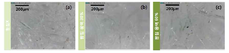 OM(Optical Microscope) Images : (a)비 불연처리 외장보드, (b)용액 농도 30% 함침, (c)용액 농도 60% 함침