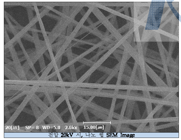 전압 20kV 일 때, 나노 웹 SEM Image (x2000, 농도 10wt%, TCD 15cm )