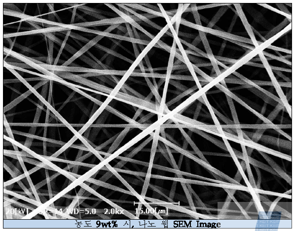 농도 9wt% 일 때, 나노 웹 SEM Image (x2000, 전압 25kV, TCD 15cm