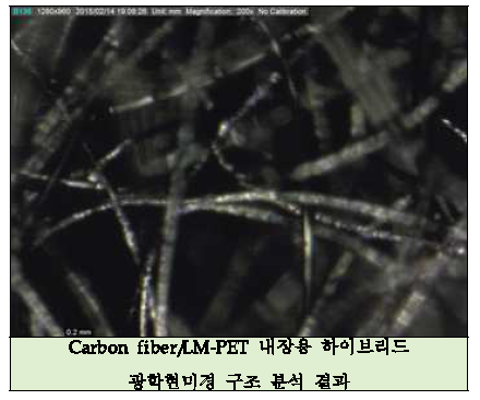 광학현미경을 사용한 Carbon fiber/LM-PET 내장용 하이브리드 부직포 구조 분석