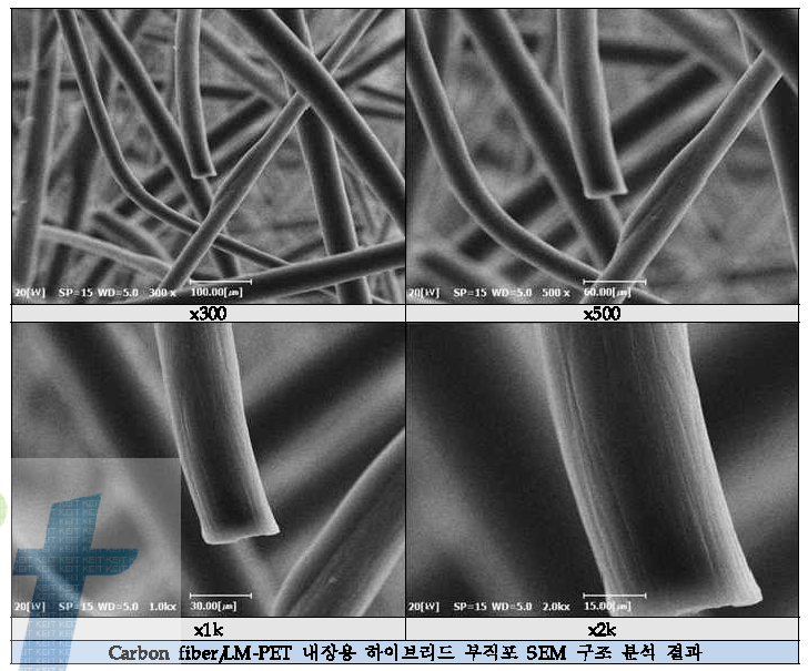 SEM을 사용한 Carbon fiber/LM-PET 내장용 하이브리드 부직포 구조 분석