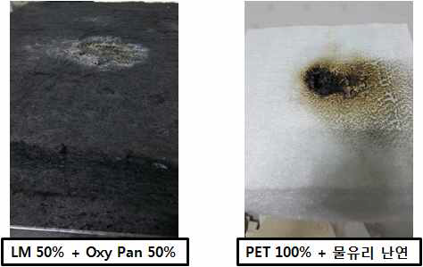 난연성 및 내열성 비교