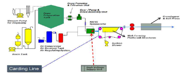 Electrospray System의 구성(안)