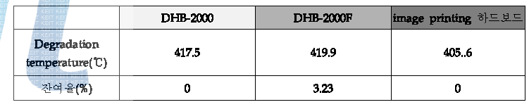 방염스프레이가공 전, 후 DHB-2000의 용융점 변화와 Image printing한 하드보드의 용융점