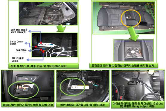 시험 차량 개조 과정 및 기타 장비 체결도