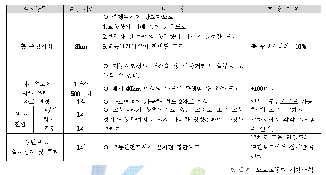 도로주행시험을 실시하기 위한 도로의 기준