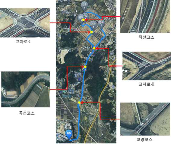 본 과제용 테스트 도로 선정