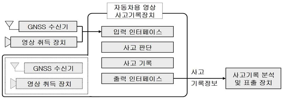 차량안전관리시스템 기본 기능