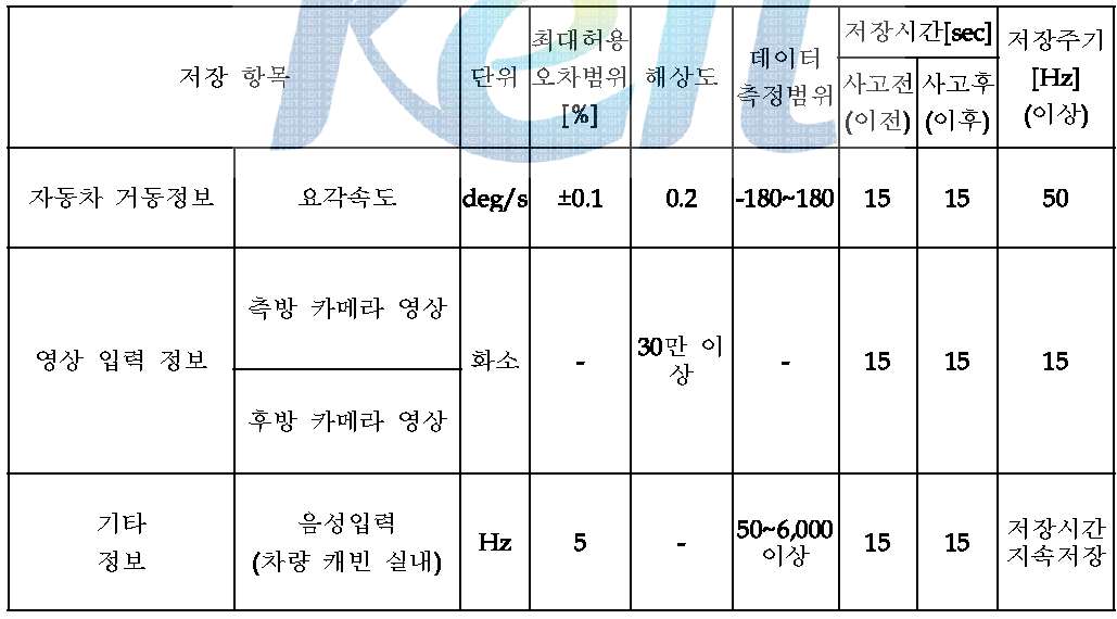 선택저장 사고기록정보 항목