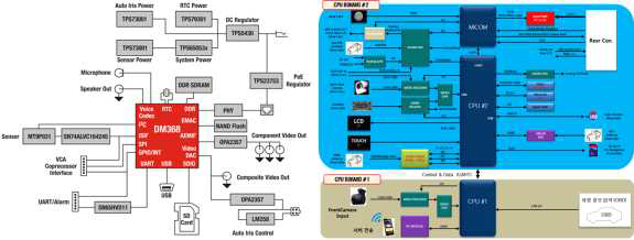 Blackbox & AVN Block Diagram