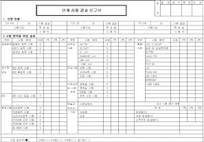 신뢰성 검사서