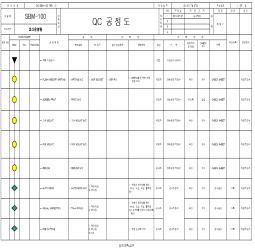 QC 공정도