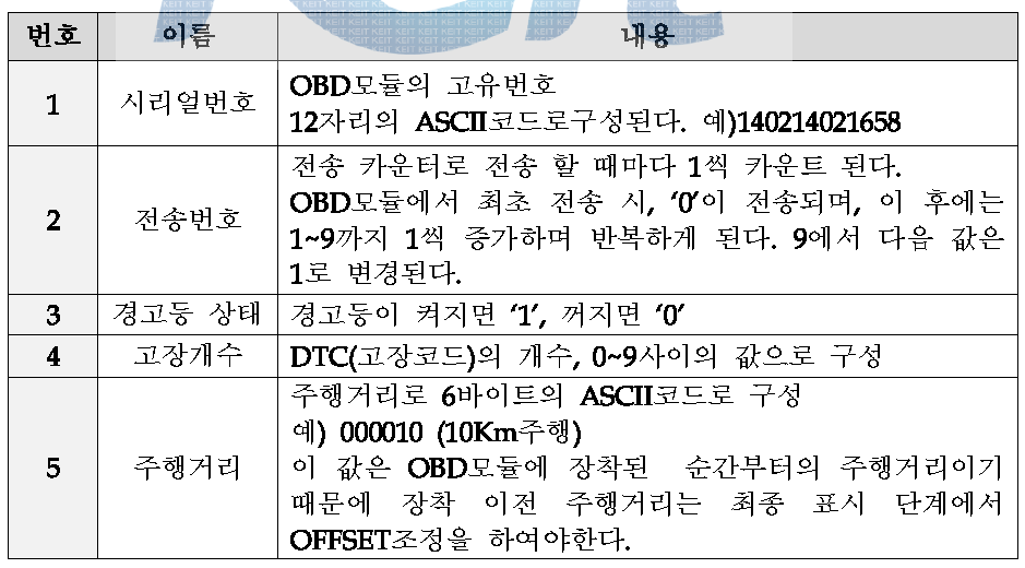 차량관리정보 세부설명