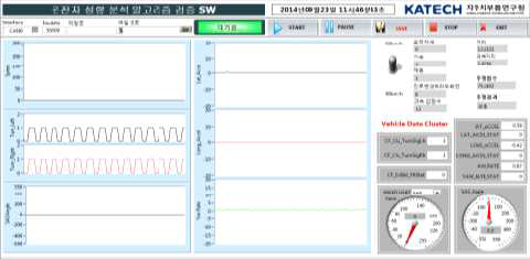 운전성향분석알고리즘의 LabVIEW기반의 피시험자 수용성평가 SW