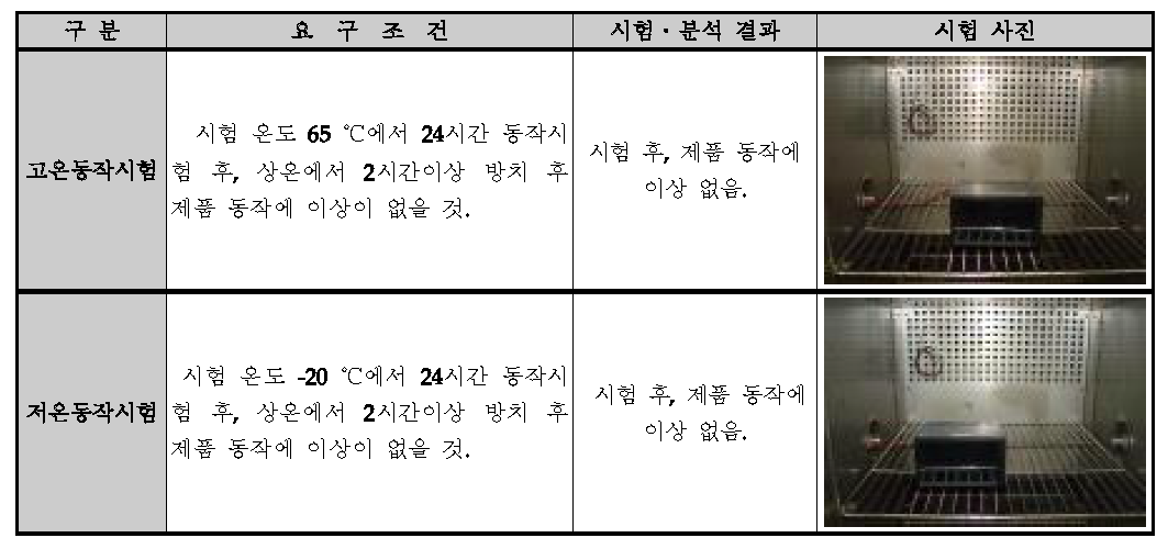 차량안전관리단말기 (AVNB-100)의 고온·저온 동작시험