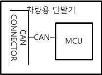 CAN모듈 개념도