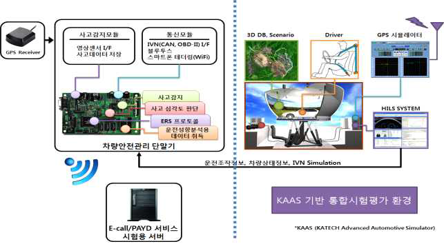 VRDS 기반 통합시험평가