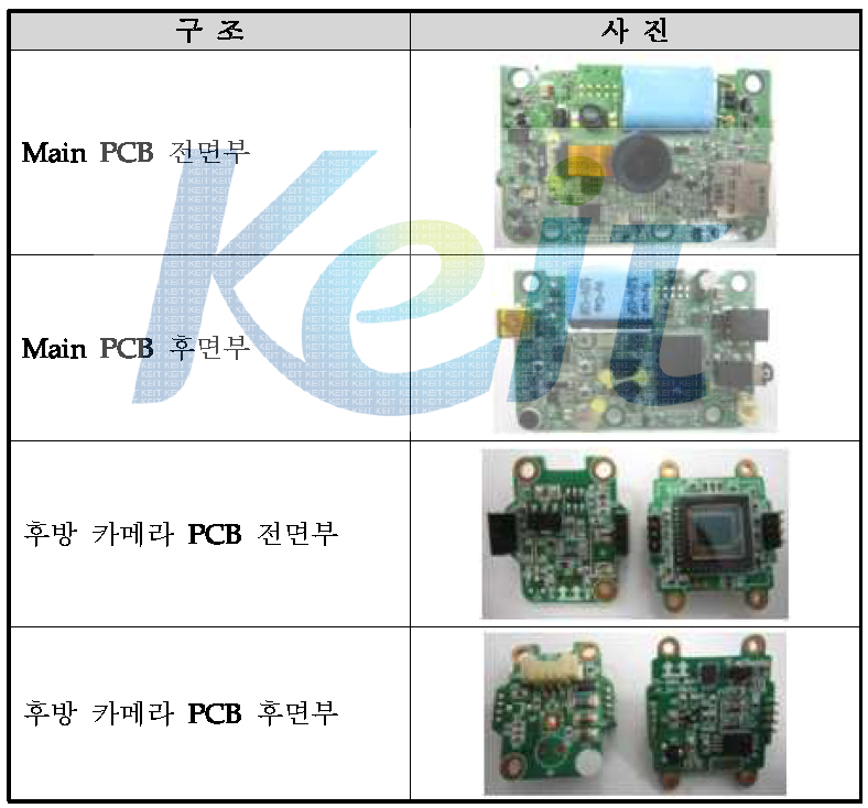 HDR-100 PCB 구조