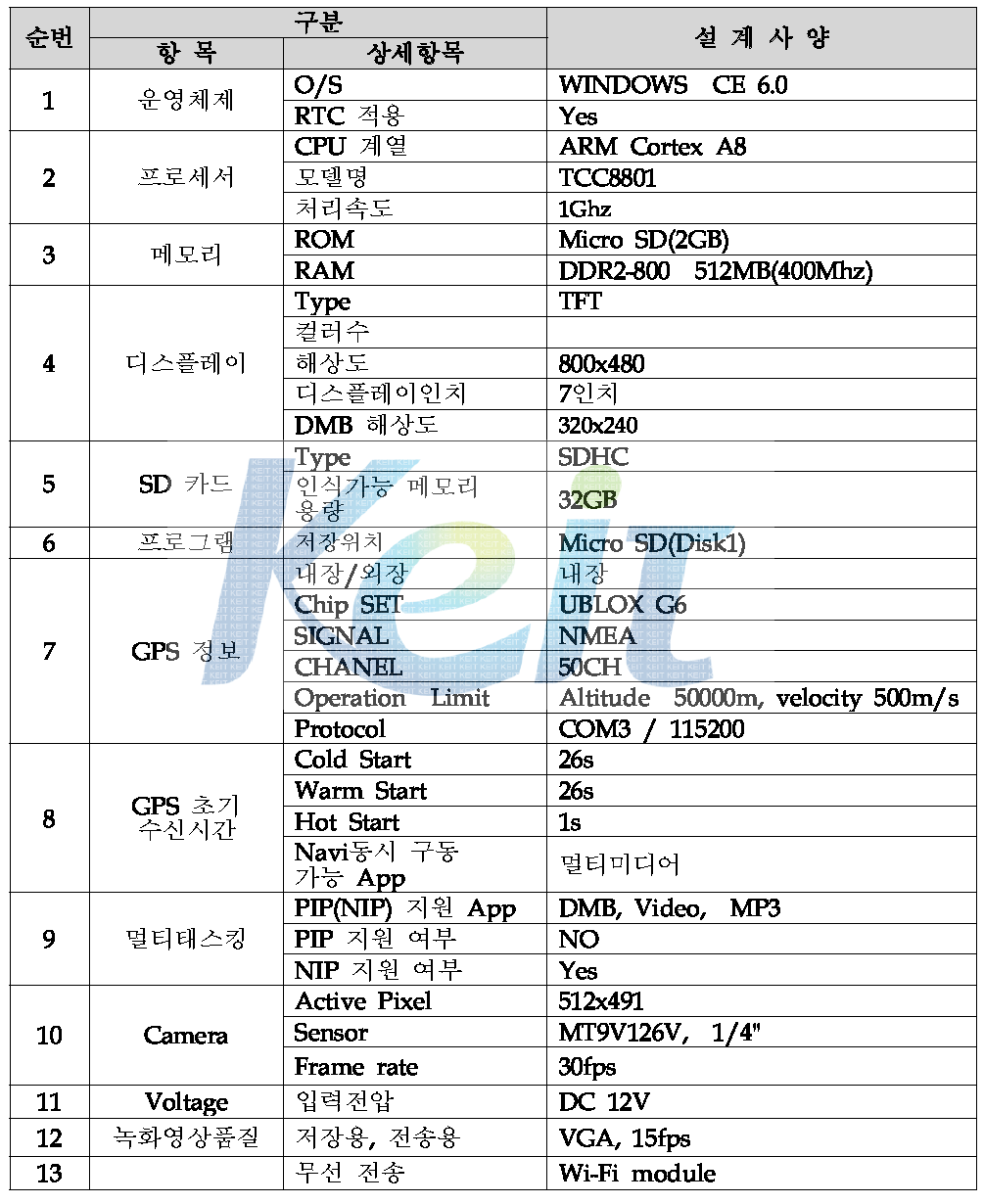 설계 사양 - AVN Type