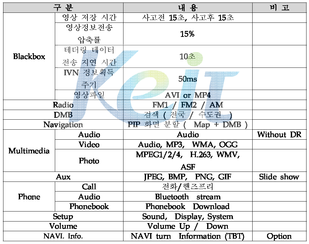 SW 주요 기능 - AVN Type