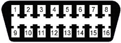 OBD-II Connector Pin 배치