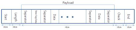 AVN에 전달되는 Data Format