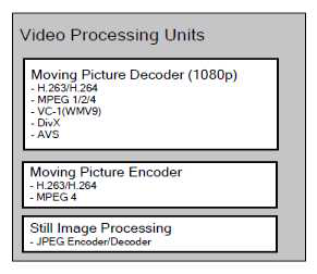 HW Encoding/Decoding 블록도