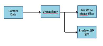 Video Encoding Filter Flow