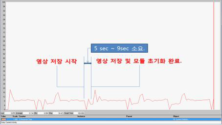 영상 저장 소요 시간