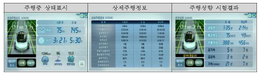 U-CAR 시스템 실행화면