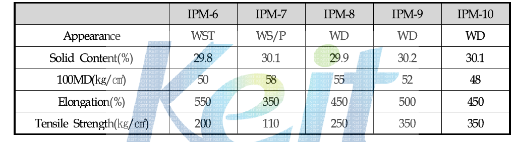 Physical properties of PU dispersion on mixed polyether- polycarbonate polyol