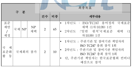 최종 사업 목표