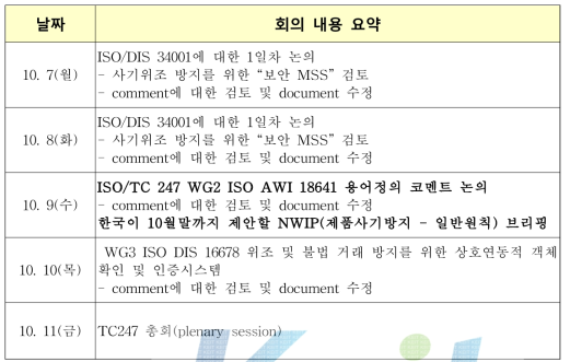 정기총회 회의일정 (2차년도)