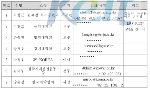 기술표준원에서 위촉한 국내 전문위원회 위원 명단