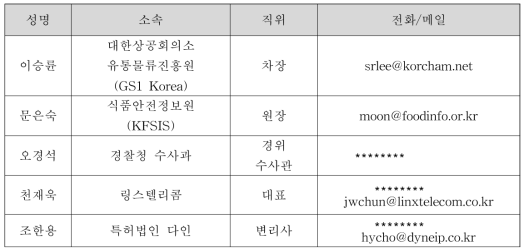 TC247 분야 국내 자문위원