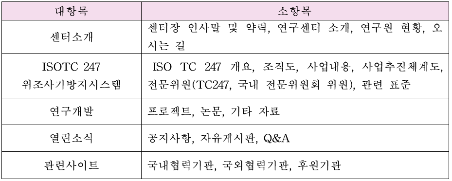 카테고리 분류