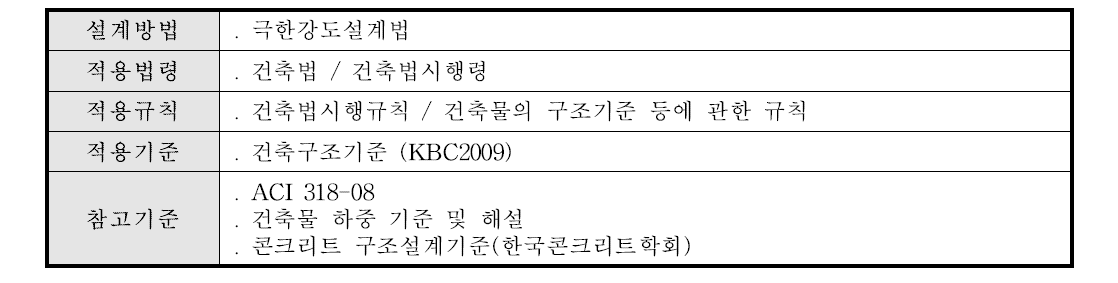 구조설계방법 및 적용기준