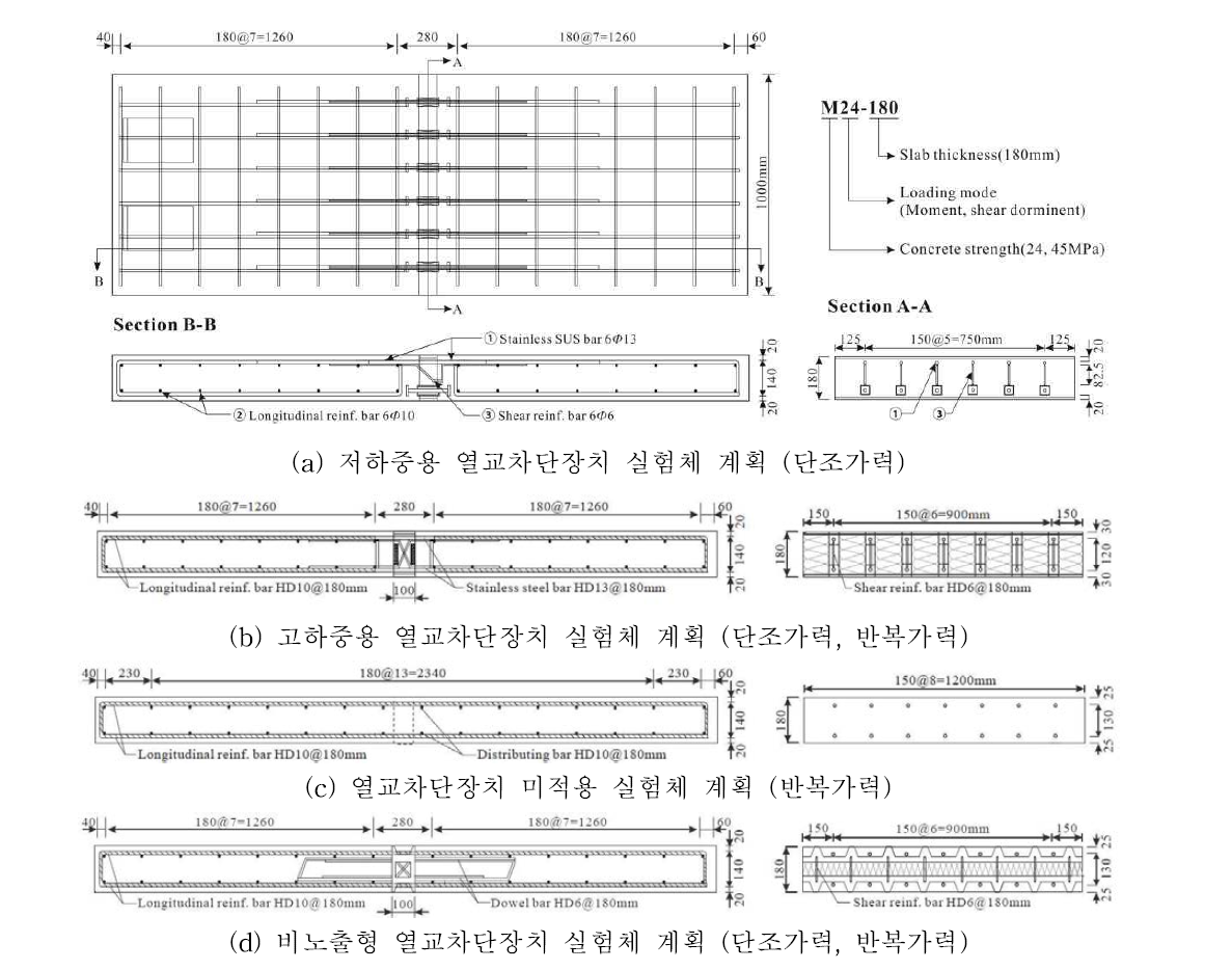 열교차단장치 삽입 실물 사이즈 실험체 계획