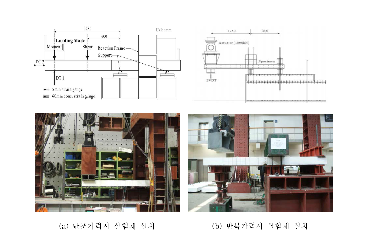 열교차단장치 삽입 슬래브 실험체의 설치현황